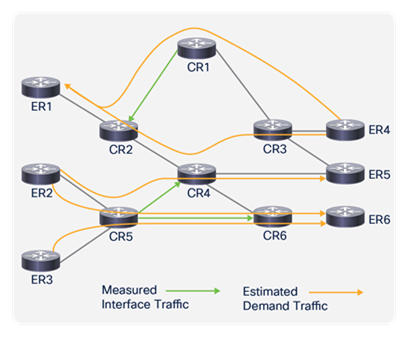 Estimating Traffic on Edge Routers Based on Observed Network Traffic