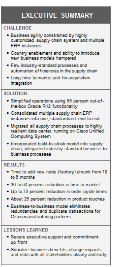 cs-boit-05272014-supply-chain_0.gif
