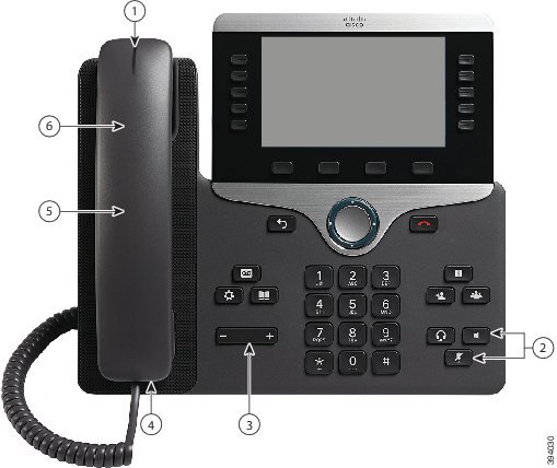 Cisco IP Phone 8861 with callouts. Number 1 is the light strip on the top of the handset. Number 2 is the cluster of three keys on the lower right of the keypad. The top row of two keys is the headset button on the left and the speakerphone button on the right. Below them is the mute button. Number 3 is the volume button. Numbers 4, 5, and 6 point to the phone's handset.