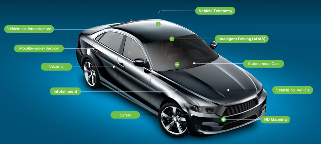 Connected Vehicles key areas: telemetry and infotainment
