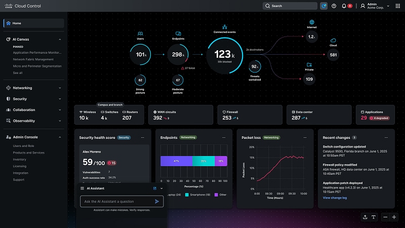 Preview of the Cloud Control Console dashboard