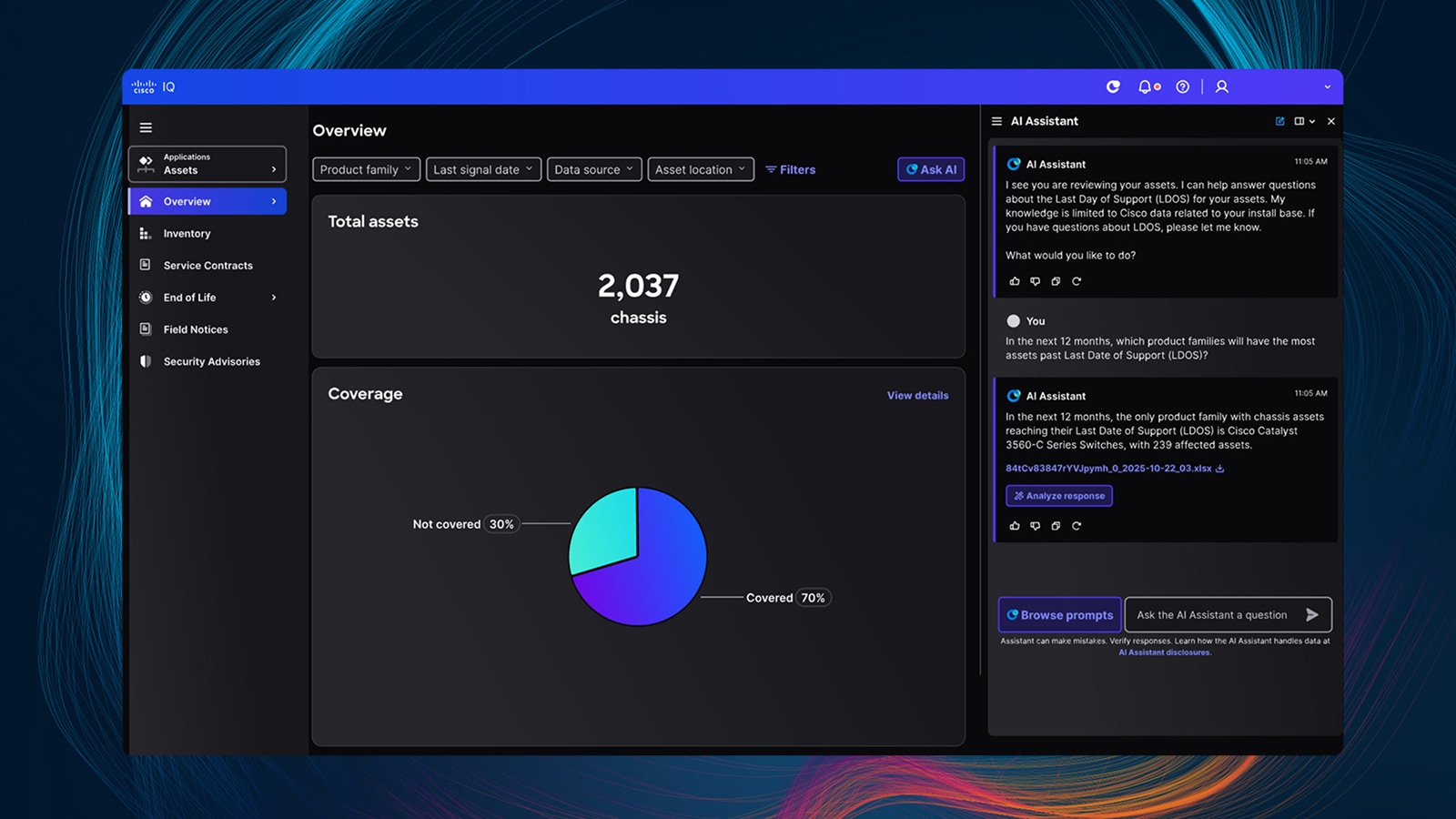 Un tableau de bord de survol des ressources Cisco IQ avec le nombre total de ressources, le pourcentage de couverture et des messages AI Assistant.