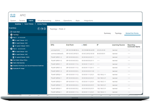 Cisco APIC Inventory Topology dashboard